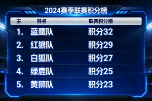 电子屏幕上显示的联赛积分榜排名信息